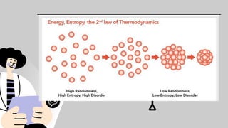 Simple Entropy Image Simple presentation about entropy and its basics.pdf