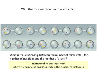 With three atoms there are 8 microstates.
What is the relationship between the number of microstates, the
number of positions and the number of atoms?
number of microstates = nx
where n = number of positions and x is the number of molecules
 