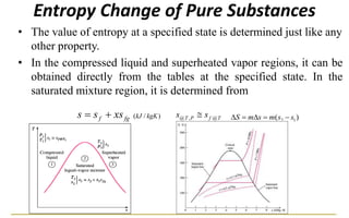 Entropy A Measure of Disorder.ppt