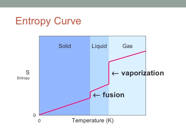 10.3 Entropy and the 2nd law