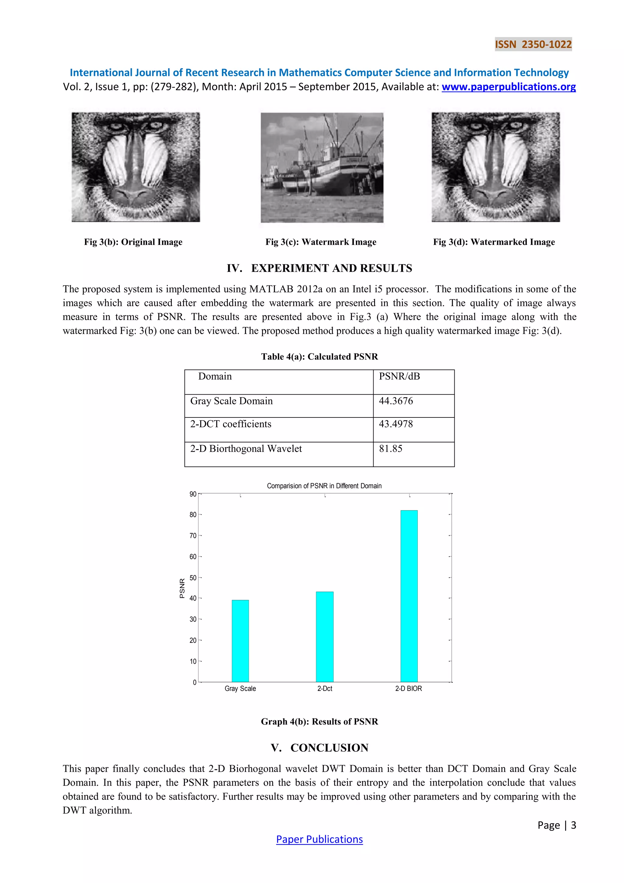 ISSN 2350-1022
International Journal of Recent Research in Mathematics Computer Science and Information Technology
Vol. 2, Issue 1, pp: (279-282), Month: April 2015 – September 2015, Available at: www.paperpublications.org
Page | 3
Paper Publications
Fig 3(b): Original Image Fig 3(c): Watermark Image Fig 3(d): Watermarked Image
IV. EXPERIMENT AND RESULTS
The proposed system is implemented using MATLAB 2012a on an Intel i5 processor. The modifications in some of the
images which are caused after embedding the watermark are presented in this section. The quality of image always
measure in terms of PSNR. The results are presented above in Fig.3 (a) Where the original image along with the
watermarked Fig: 3(b) one can be viewed. The proposed method produces a high quality watermarked image Fig: 3(d).
Table 4(a): Calculated PSNR
Graph 4(b): Results of PSNR
V. CONCLUSION
This paper finally concludes that 2-D Biorhogonal wavelet DWT Domain is better than DCT Domain and Gray Scale
Domain. In this paper, the PSNR parameters on the basis of their entropy and the interpolation conclude that values
obtained are found to be satisfactory. Further results may be improved using other parameters and by comparing with the
DWT algorithm.
Gray Scale 2-Dct 2-D BIOR
0
10
20
30
40
50
60
70
80
90
PSNR
Comparision of PSNR in Different Domain
Domain PSNR/dB
Gray Scale Domain 44.3676
2-DCT coefficients 43.4978
2-D Biorthogonal Wavelet 81.85
 