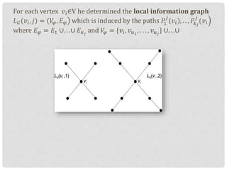 For each vertex 𝑣𝑖∈V he determined the local information graph
𝐿 𝐺(𝑣𝑖, 𝑗) = (𝑉𝜑, 𝐸 𝜑 which is induced by the paths 𝑃1
𝑗
(𝑣𝑖), . . , 𝑃𝑘 𝑗
𝑗
(𝑣𝑖
where 𝛦 𝜑 = 𝛦1 ∪. . .∪ 𝛦 𝑘 𝑗
and 𝑉𝜑 = {𝑣𝑖, 𝑣 𝑢1
, . . . , 𝑣 𝑢 𝑗
∪. . .∪
 