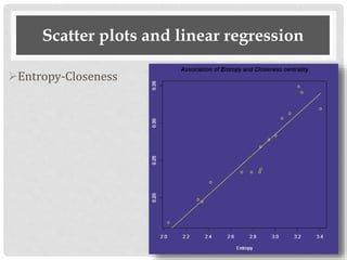Scatter plots and linear regression
Entropy-Closeness
 