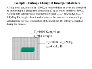 entropy change AND ENGINEERING-FREE ENERGY CHANGE | PPT