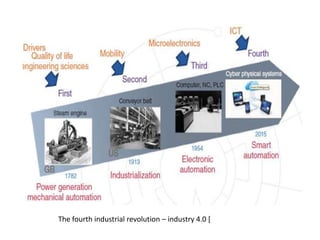 The fourth industrial revolution – industry 4.0 [
 