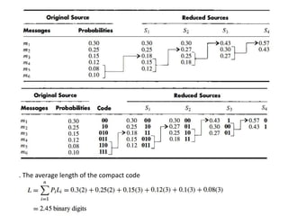 . The average length of the compact code
 