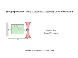 Entropy production along a stochastic trajectory of a small system Joseph X.  Zhou Biological Physics group MPI-PKS Jam session, June 6, 2008 