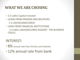 WHAT WE ARE CHOSING
• 2.5 Lakhs Capital invested
• LOANS FROM FRIENDS AND RELATIVES-
1.5 LAKHS(UNSECURED)
• LOAN FROM FINANCIAL INSTITUTIONS
2.5 lakhs LAKHS(SECURED AGAINST THE BUSINESS
ITSELF)
INTEREST:
•8% annual rate from friends and relatives
•12% annual rate from bank
 