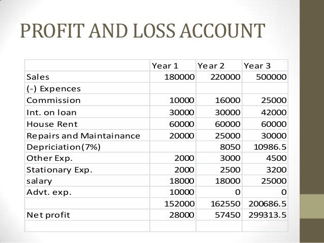 online restaurant business plan for an entrepreneur restaurant balance sheet