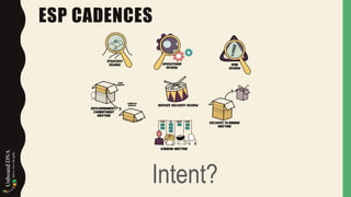 ESP CADENCES
Intent?
 