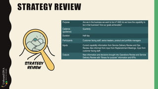 STRATEGY REVIEW
Purpose Are we in the business we want to be in? AND do we have the capability to
be in that business? Are our goals achievable?
Cadence
(guidance)
Quarterly
Duration Half day
Participants Customer facing staff, senior leaders, product and portfolio managers
Inputs Current capability information from Service Delivery Review and Ops
Review. Also informed from input from Replenishment Meetings. Input from
customer facing staff.
Outputs New information and decisions brought into Operations Review and Service
Delivery Review with “fitness for purpose” information and KPIs.
 