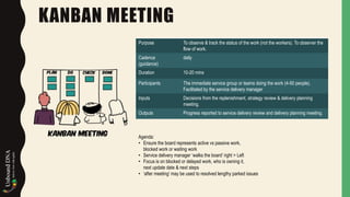 KANBAN MEETING
Purpose To observe & track the status of the work (not the workers). To observer the
flow of work.
Cadence
(guidance)
daily
Duration 10-20 mins
Participants The immediate service group or teams doing the work (4-50 people).
Facilitated by the service delivery manager
Inputs Decisions from the replenishment, strategy review & delivery planning
meeting.
Outputs Progress reported to service delivery review and delivery planning meeting.
Agenda:
• Ensure the board represents active vs passive work,
blocked work or waiting work
• Service delivery manager ‘walks the board’ right > Left
• Focus is on blocked or delayed work, who is owning it,
next update date & next steps
• ‘after meeting’ may be used to resolved lengthy parked issues
 