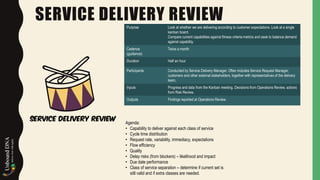 SERVICE DELIVERY REVIEWPurpose Look at whether we are delivering according to customer expectations. Look at a single
kanban board.
Compare current capabilities against fitness criteria metrics and seek to balance demand
against capability.
Cadence
(guidance)
Twice a month
Duration Half an hour
Participants Conducted by Service Delivery Manager. Often includes Service Request Manager,
customers and other external stakeholders, together with representatives of the delivery
team.
Inputs Progress and data from the Kanban meeting. Decisions from Operations Review, actions
from Risk Review.
Outputs Findings reported at Operations Review.
Agenda:
• Capability to deliver against each class of service
• Cycle time distribution
• Request rate, variability, immediacy, expectations
• Flow efficiency
• Quality
• Delay risks (from blockers) – likelihood and impact
• Due date performance
• Class of service separation – determine if current set is
still valid and if extra classes are needed.
 