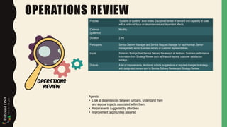 OPERATIONS REVIEW
Purpose “Systems of systems” level review. Disciplined review of demand and capability at scale
with a particular focus on dependencies and dependent effects.
Cadence
(guidance)
Monthly
Duration 2 hrs
Participants Service Delivery Manager and Service Request Manager for each kanban. Senior
management, senior business owners or customer representatives.
Inputs Summary findings from Service Delivery Reviews of all kanbans. Business performance
information from Strategy Review such as financial reports, customer satisfaction
surveys.
Outputs A list of improvements, decisions, actions, suggestions or required changes to strategy
with designated owners sent to Service Delivery Review and Strategy Review.
Agenda:
• Look at dependencies between kanbans, understand them
and expose impacts associated within them.
• Kaizen events suggested by attendees
• Improvement opportunities assigned
 