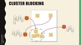 CLUSTER BLOCKING
 