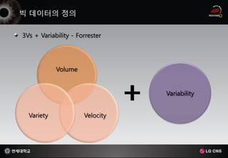 3Vs + Variability - Forrester




            Volume




  Variety             Velocity
                                 +   Variability
 