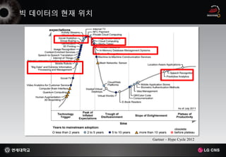 Gartner – Hype Cycle 2012
 