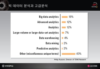 Philip Russom, Director of TDWI Research
 
