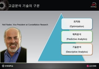최적화
Neil Raden, Vice President at Constellation Research
                                                           (Optimization)


                                                             예측분석

                                                       (Predictive Analytics)


                                                             기술분석

                                                       (Descriptive Analytics)
 
