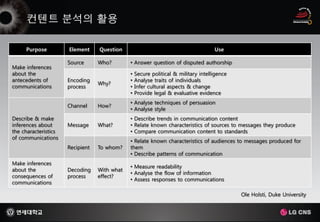 Purpose          Element     Question                                          Use

                      Source      Who?        • Answer question of disputed authorship
Make inferences
about the                                     •   Secure political & military intelligence
antecedents of        Encoding                •   Analyse traits of individuals
                                  Why?
communications        process                 •   Infer cultural aspects & change
                                              •   Provide legal & evaluative evidence
                                              • Analyse techniques of persuasion
                      Channel     How?
                                              • Analyse style
Describe & make                               • Describe trends in communication content
inferences about      Message     What?       • Relate known characteristics of sources to messages they produce
the characteristics                           • Compare communication content to standards
of communications
                                              • Relate known characteristics of audiences to messages produced for
                      Recipient   To whom?    them
                                              • Describe patterns of communication
Make inferences
                                              • Measure readability
about the             Decoding    With what
                                              • Analyse the flow of information
consequences of       process     effect?
                                              • Assess responses to communications
communications

                                                                                             Ole Holsti, Duke University
 