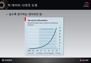 갈수록 증가하는 데이터의 양
 