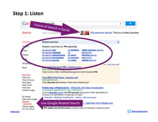 Step	
  1:	
  Listen	
  
                  Future	
  o
                                f	
  Search
                                              	
  is	
  Socia
                                                             l	
  




                        Use	
  Google	
  Related	
  Search	
  

#Entrust12	
                                                         @ericschwartzman	
  
 