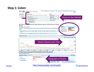 Step	
  1:	
  Listen	
  

                                                                           Focus	
  on	
  Your	
  Market	
  




                                    Search	
  Volume	
  over	
  Time	
  




                                                    Geography	
  of	
  Search	
  


#Entrust12	
                  hMp://www.google.com/insights	
  	
                                     @ericschwartzman	
  
 