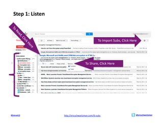 Step	
  1:	
  Listen	
  



                                                                    To	
  Import	
  Subs,	
  Click	
  Here	
  




                                                      To	
  Share,	
  Click	
  Here	
  




#Entrust12	
                  hMp://ericschwartzman.com/IS-­‐subs	
  	
                                     @ericschwartzman	
  
 
