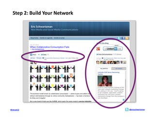 Step	
  2:	
  Build	
  Your	
  Network	
  




#Entrust12	
                                    @ericschwartzman	
  
 