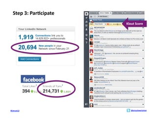Step	
  3:	
  Par>cipate	
  
                                  Klout	
  Score	
  




#Entrust12	
                          @ericschwartzman	
  
 