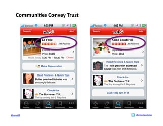 Communi>es	
  Convey	
  Trust	
  




#Entrust12	
                               @ericschwartzman	
  
 