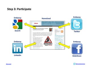 Step	
  3:	
  Par>cipate	
  

                 Embassy	
                       Embassy	
  
                                 Homeland	
  




                  Search	
                        TwiYer	
  



                 Embassy	
                       Embassy	
  




                 Linkedin	
                     SlideShare	
  


#Entrust12	
                                         @ericschwartzman	
  
 