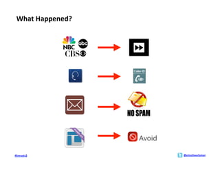 What	
  Happened?	
  




#Entrust12	
             @ericschwartzman	
  
 