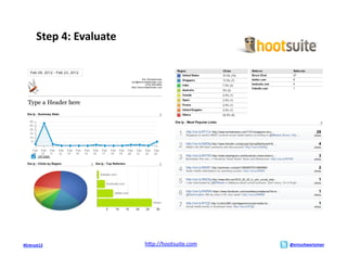 Step	
  4:	
  Evaluate	
  




#Entrust12	
                         hMp://hootsuite.com	
  	
     @ericschwartzman	
  
 