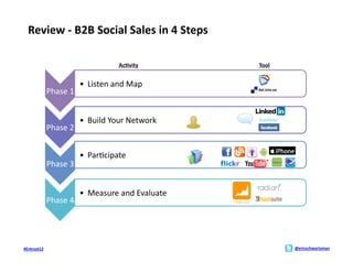 Review	
  -­‐	
  B2B	
  Social	
  Sales	
  in	
  4	
  Steps	
  

                                                  Ac>vity	
           Tool	
  


                                  •  Listen	
  and	
  Map	
  
                 Phase	
  1	
  


                                  •  Build	
  Your	
  Network	
  
                 Phase	
  2	
  


                                  •  Par;cipate	
  
                 Phase	
  3	
  


                                  •  Measure	
  and	
  Evaluate	
  
                 Phase	
  4	
  




#Entrust12	
                                                                     @ericschwartzman	
  
 