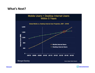 What’s	
  Next?	
  




#Entrust12	
            @ericschwartzman	
  
 