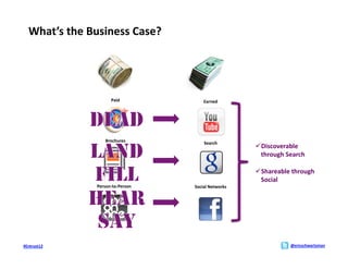 What’s	
  the	
  Business	
  Case?	
  




                               Paid	
                 Earned	
  




                           Brochures	
                 Search	
  
                                                                           Discoverable	
  
                                                                            through	
  Search	
  

                                                                           Shareable	
  through	
  
                                                                            Social	
  
                      Person-­‐to-­‐Person	
     Social	
  Networks	
  




#Entrust12	
                                                                             @ericschwartzman	
  
 