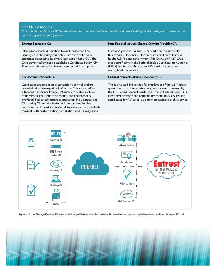 Entrust Cloud Authentication | Multi-Factor Authentication (MFA ...