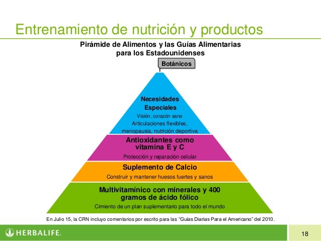 Entrenamiento Nutrición y Productos Herbalife Entrenamiento Nutrición y Productos Herbalife