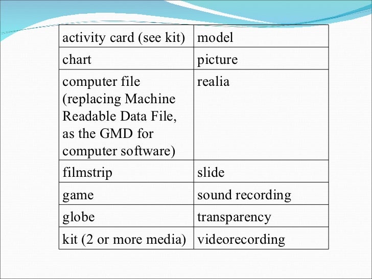 Catalogue Entry Format