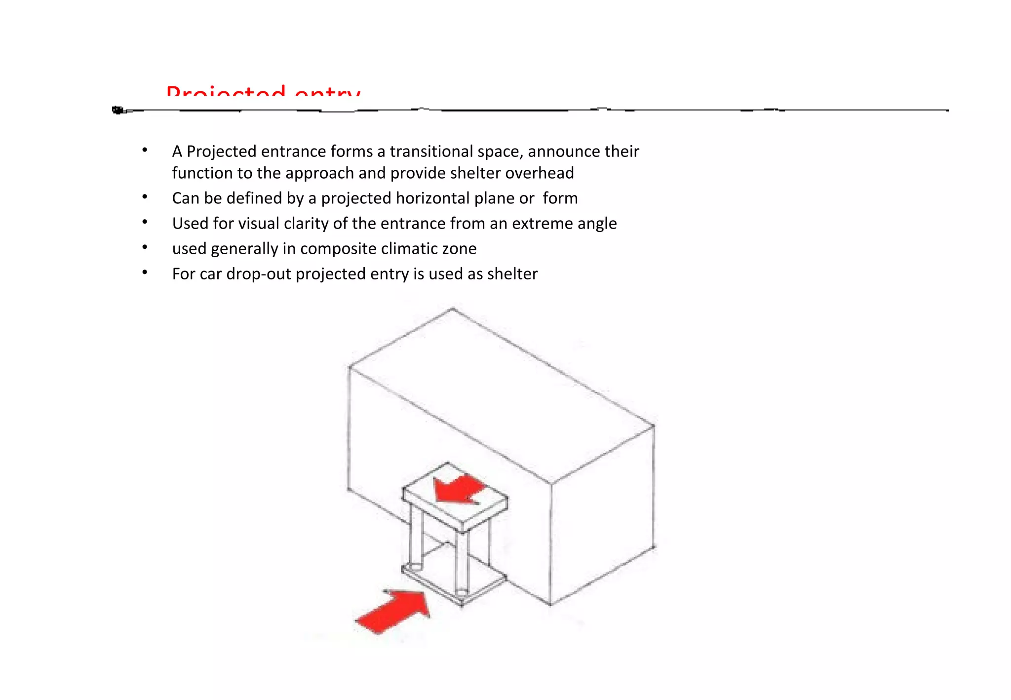 Entry and approach | PPT