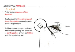 Entry and approach | PPT