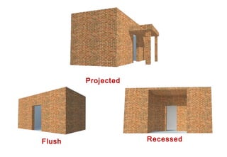 Flush
Projected
Recessed
 