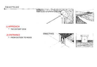 OBJECTIVES
1) APPROACH
• THE DISTANT VIEW
2) ENTRANCE
• FROM OUTSIDE TO INSIDE
OBJECTIVES
 