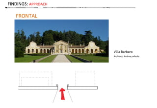 FINDINGS: APPROACH
Architect, Andrea palladio
FRONTAL
Villa Barbaro
 