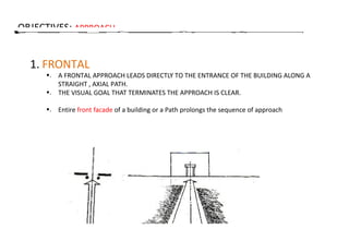 Entry and approach | PPT