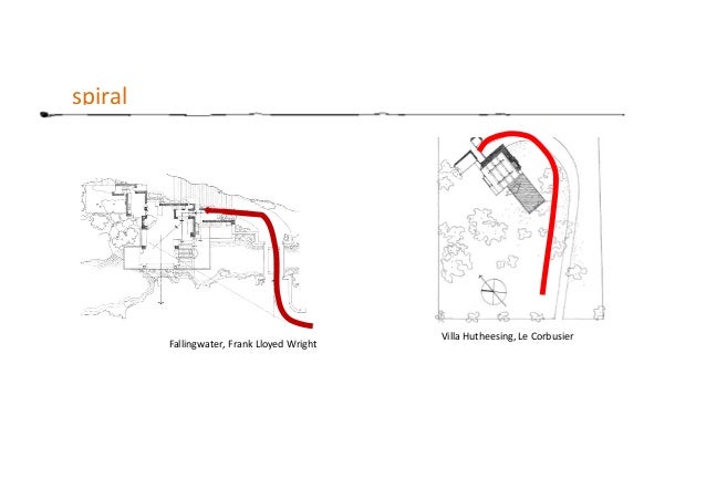 Entry and approach