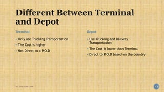 Terminal 
 Only use Trucking Transportation 
 The Cost is higher 
 Not Direct to a P.O.D 
Depot 
 Use Trucking and Railway 
Transportation 
 The Cost is lower than Terminal 
 Direct to P.O.D based on the country 
BY: Tnay Chee Chow 13 
 