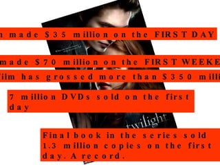 Film made $35 million on the FIRST DAY Film made $70 million on the FIRST WEEKEND 7 million DVDs sold on the first day First film has grossed more than $350 million. Final book in the series sold 1.3 million copies on the first day. A record. 