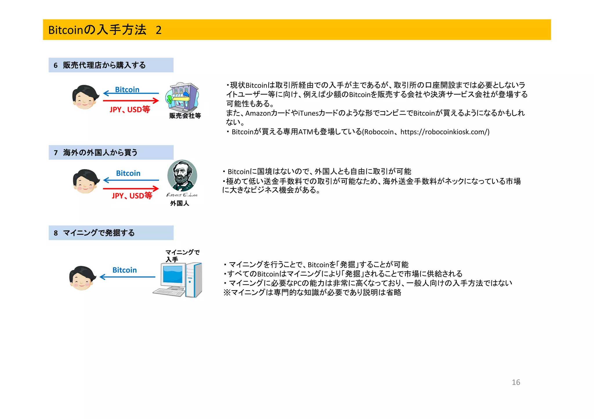 Bitcoinの入手方法 2
6 販売代理店から購入する

Bitcoin
JPY、USD等
、
等
販売会社等

・現状Bitcoinは取引所経由での入手が主であるが、取引所の口座開設までは必要としないラ
イトユーザー等に向け、例えば少額のBitcoinを販売する会社や決済サービス会社が登場する
可能性もある。
また、AmazonカードやiTunesカードのような形でコンビニでBitcoinが買えるようになるかもしれ
ない。
・ Bitcoinが買える専用ATMも登場している(Robocoin、 https://robocoinkiosk.com/)

7 海外の外国人から買う
・ Bitcoinに国境はないので、外国人とも自由に取引が可能
・極めて低い送金手数料での取引が可能なため、海外送金手数料がネックになっている市場
に大きなビジネス機会がある。

Bitcoin
JPY、USD等
、
等
外国人

8 マイニングで発掘する
マイニングで
入手

Bitcoin

・ マイニングを行うことで、Bitcoinを「発掘」することが可能
・すべてのBitcoinはマイニングにより「発掘」されることで市場に供給される
・ マイニングに必要なPCの能力は非常に高くなっており、一般人向けの入手方法ではない
※マイニングは専門的な知識が必要であり説明は省略

16

 